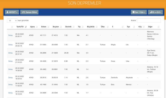 Marmara'da deprem mi oldu? SON DAKİKA! 20 Şubat Bugün Marmara'da deprem kaç şiddetinde oldu? AFAD ve Kandilli son depremler listesi