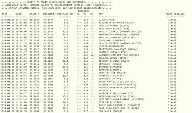 Hatay Samandağ'da deprem mi oldu? SON DAKİKA! 10 Ocak Hatay'da kaç şiddetinde ve büyüklüğünde deprem oldu? Son depremler listesi!