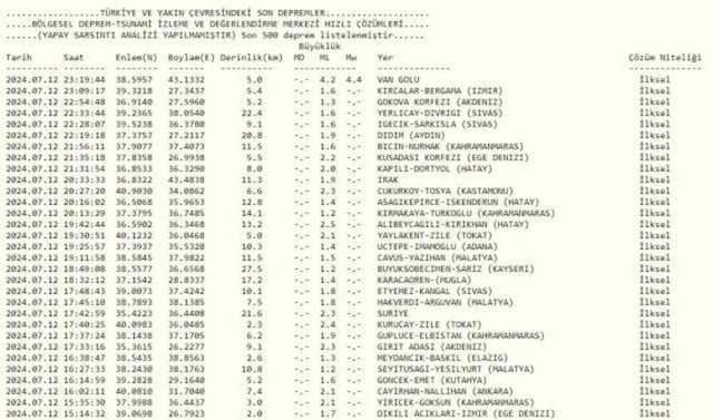 Van'da deprem mi oldu, kaç şiddetinde? SON DAKİKA! 12 Temmuz Van'da nerede deprem oldu?