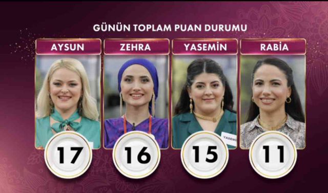 GELİNİM MUTFAKTA 12 EYLÜL 2024 CANLI İZLE || Gelinim Mutfakta kim kazandı? Gelinim Mutfakta dün hangi gelin kazandı, ne oldu?