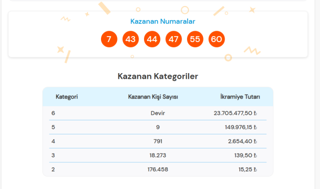 SÜPER LOTO ÇEKİLİŞ SONUÇLARI! Süper Loto sonucu nasıl sorgulanır? 15 Aralık Süper Loto çekiliş sonucu sorgulama ekranı