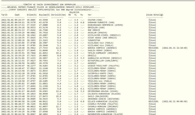 Son Depremler! Bugün İstanbul'da deprem mi oldu? 1 Ocak AFAD ve Kandilli deprem listesi