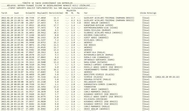 Marmara'da deprem mi oldu? SON DAKİKA! 20 Şubat Bugün Marmara'da deprem kaç şiddetinde oldu? AFAD ve Kandilli son depremler listesi