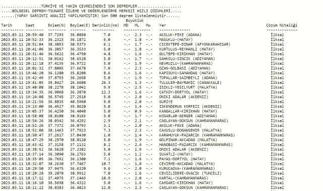 Bursa deprem mi oldu? Az önce deprem mi oldu? Son dakika Bursa depremleri! 11 Mart AFAD ve Kandilli deprem listesi!