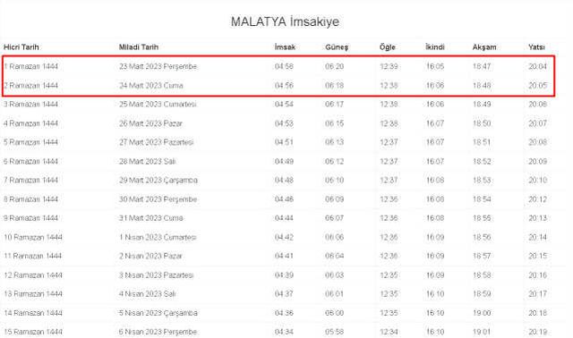 Malatya İftar ve Sahur vakti! 23-24 Mart (Perşembe-Cuma) Malatya sahur ve iftar ne zaman, saat kaçta? 2023 Malatya imsakiye takvimi!