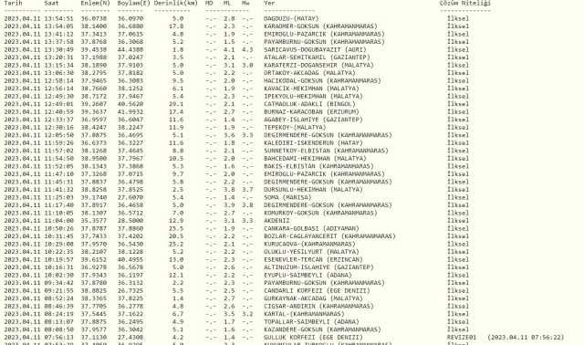 Ağrı'da deprem mi oldu? Az önce deprem mi oldu? Son dakika Ağrı depremleri! 11 Nisan AFAD ve Kandilli deprem listesi!