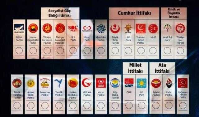 YSK'dan dikkat çeken karar! Bu 16 ilde Millet İttifakı oy pusulasında olmayacak