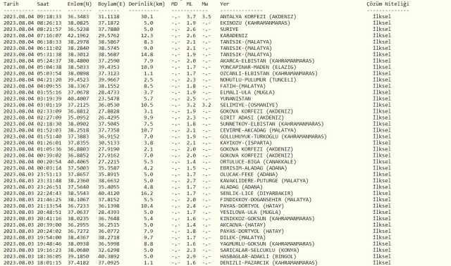 Antalya'da deprem mi oldu? SON DAKİKA! Bugün Antalya Manavgat'ta deprem mi oldu? AFAD ve Kandilli deprem listesi!