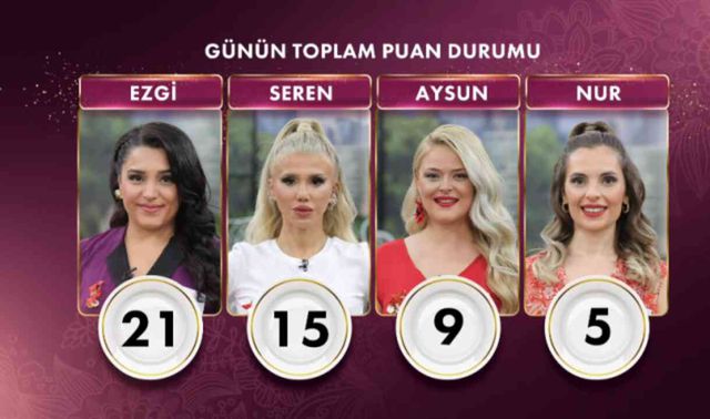 Gelinim Mutfakta bugün kim birinci oldu, altını kim aldı? 16 Ekim Gelinim Mutfakta kim kazandı?