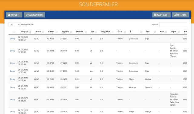 Deprem mi oldu? Az önce deprem nerede oldu? SON DAKİKA! Bugün deprem mi oldu? 28 - 29 Temmuz AFAD ve Kandilli son depremler listesi