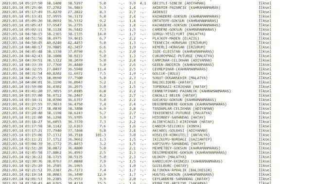 Dün gece deprem oldu mu? İzmir'de, İstanbul'da, Ankara'da deprem mi oldu? 14 Mart dün gece deprem mi oldu? İstanbul'da bugün deprem mi oldu?