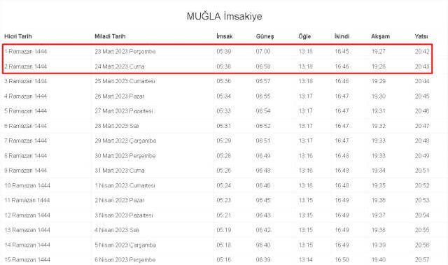 Muğla İftar ve Sahur vakti! 23-24 Mart (Perşembe-Cuma) Muğla sahur ve iftar ne zaman, saat kaçta? 2023 Muğla imsakiye takvimi!