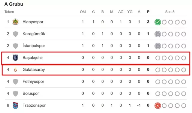Galatasaray Başakşehir CANLI nereden izlenir? Galatasaray Başakşehir maçı hangi kanalda, nereden izlenir?