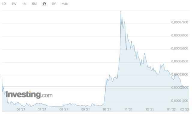 Shiba Coin geleceği! Shiba Coin (SHIB INU) nedir? Shiba Coin yorum ve grafik! Shiba Coin kaç TL, Shiba Coin ne kadar? Shiba yükselir mi?