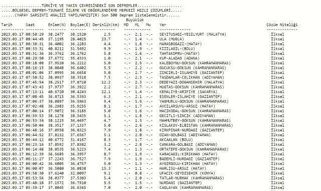 Bugün nerede, kaç şiddetinde deprem oldu? Dün gece deprem mi oldu? Son dakika AFAD ve Kandilli depremler listesi!