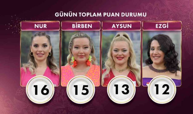 Gelinim Mutfakta bugün kim birinci oldu, altını kim aldı? 3 Ekim Gelinim Mutfakta kim kazandı? Puan durumu nedir?