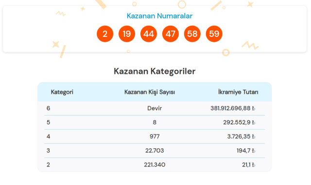 SÜPER LOTO ÇEKİLİŞ SONUCU || 16 Mart 2025 Pazar Milli Piyango Süper Loto çekiliş sonuçları belli oldu mu? Süper Loto çekiliş sonucu sorgulama ekranı!