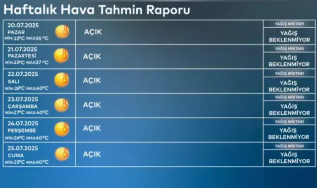 Afrika sıcakları geliyor! 21 Temmuz hava nasıl olacak? İstanbul, Ankara, İzmir kaç derece?