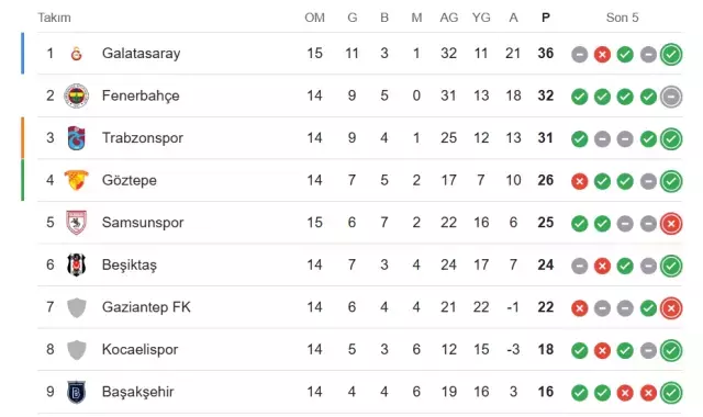 Başakşehir Fenerbahçe CANLI nereden izlenir? Başakşehir Fenerbahçe maçı hangi kanalda, nereden izlenir?