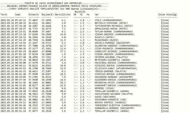 Hatay deprem mi oldu? Az önce deprem mi oldu? Son dakika Hatay depremleri! 26 Mart AFAD ve Kandilli deprem listesi!