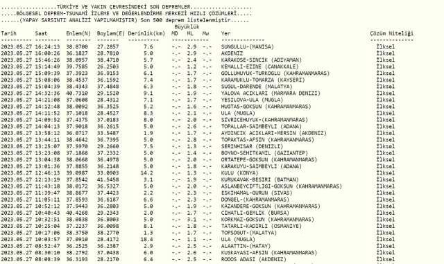 Malatya deprem mi oldu? Az önce deprem mi oldu? Son dakika depremleri! 28 Mayıs AFAD ve Kandilli deprem listesi!
