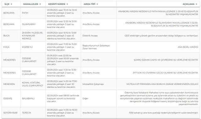 İZSU İzmir su kesintisi! Bergama, Foça, Seferihisar 3-4 Eylül 2024 İzmir su kesintisi listesi! Sular ne zaman gelecek?