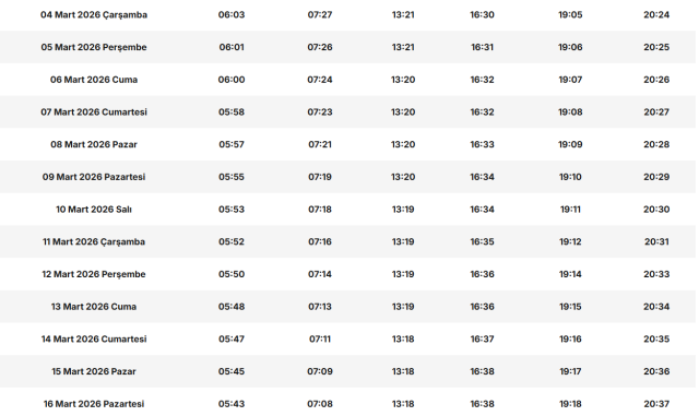 Ramazan için geri sayım! İşte il il sahur ve iftar vakitleri