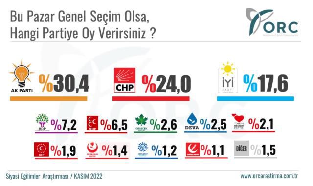 Son seçim anketi paylaşıldı! İttifaklar arasında makas daralıyor