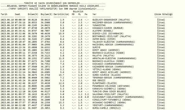 Malatya deprem mi oldu? Az önce deprem mi oldu? Son dakika depremleri! 18 Şubat AFAD ve Kandilli deprem listesi!