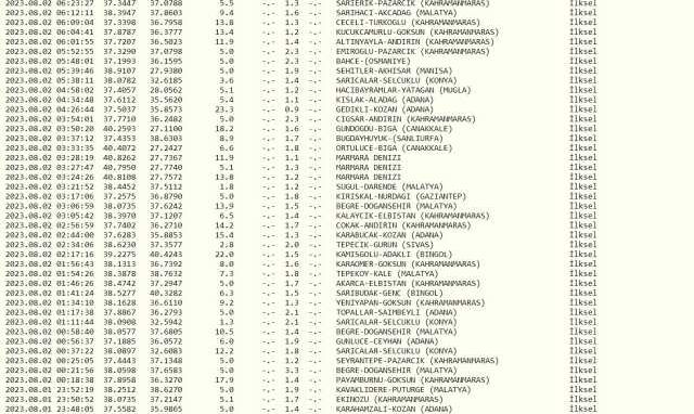 Dün gece deprem oldu mu? İzmir'de, İstanbul'da, Ankara'da deprem mi oldu? 2 Ağustos dün gece deprem mi oldu?
