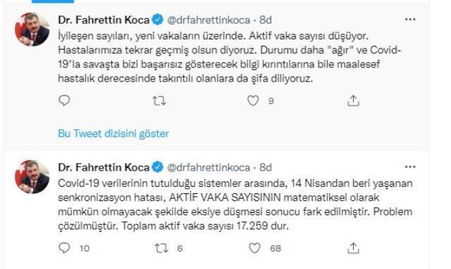 Koronada eksiye düşen vaka sayısı düzeltildi, Bakan Koca sosyal medyadan sert çıktı