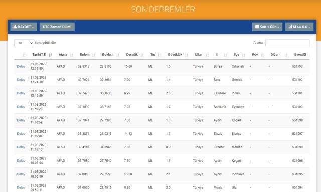 Aydın'da deprem mi oldu? SON DAKİKA! Bugün Aydın'da deprem mi oldu? AFAD ve Kandilli deprem listesi
