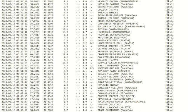 Dün gece deprem oldu mu? İzmir'de, İstanbul'da, Ankara'da deprem mi oldu? 16 Mart dün gece deprem mi oldu? İstanbul'da bugün deprem mi oldu?