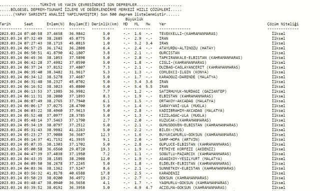 Dün gece deprem oldu mu? İzmir'de, İstanbul'da, Ankara'da deprem mi oldu? 24 Mart dün gece deprem mi oldu?