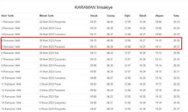 Karaman İftar ve Sahur vakti ne zaman? 26-27 Mart (Pazar-Pazartesi) Karaman ve ilçeleri sahur ve iftar ne zaman, saat kaçta? 2023 Karaman imsakiye!