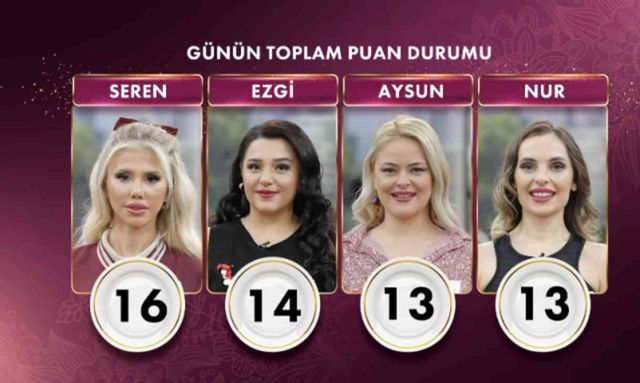 Gelinim Mutfakta bugün kim birinci oldu, altını kim aldı? 15 Ekim Gelinim Mutfakta kim kazandı?