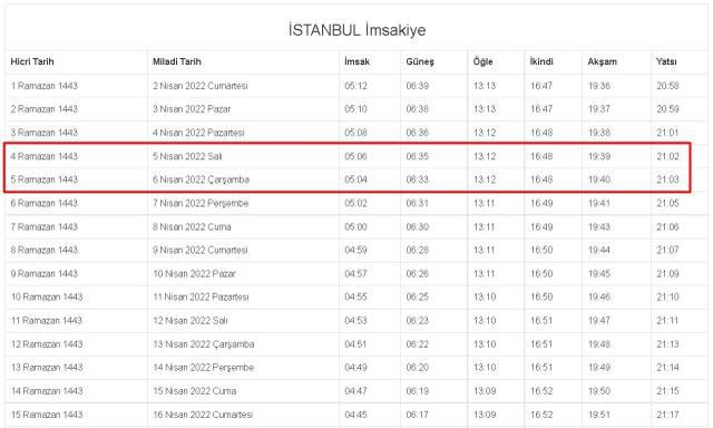 İstanbul İftar ve Sahur vakti! 5-6 Nisan (Salı-Çarşamba) İstanbul sahur ve iftar ne zaman, saat kaçta? 2022 İstanbul imsakiye!