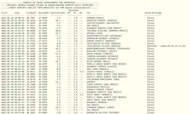 Az önce deprem nerede oldu? SON DAKİKA! Deprem mi oldu? Bugün deprem mi oldu? AFAD ve Kandilli son depremler listesi