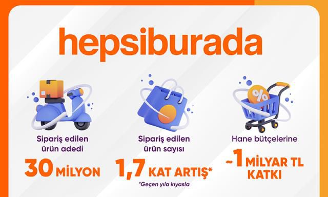 'Habermetre 28 Kasım – 4 Aralık 2022 Şirketler Gündemi ile iş dünyasından haftanın en önemli haberleri'
