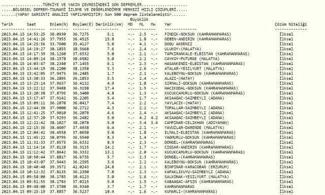 Adana deprem mi oldu? Az önce deprem mi oldu? Son dakika B depremleri! 15 Nisan AFAD ve Kandilli deprem listesi!