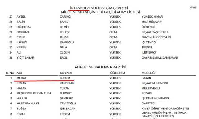 Murat Kurum aday mı? Murat Kurum hangi partiden, nereden aday?