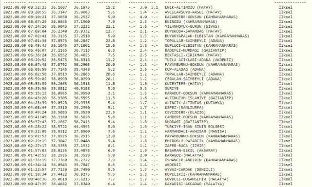 İstanbul deprem mi oldu? SON DAKİKA! 9 Ağustos İstanbul'da bugün deprem oldu mu? Az önce İstanbul'da deprem mi oldu?