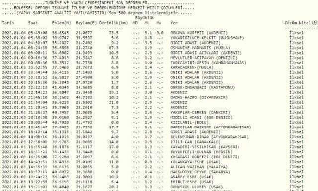 Son Depremler! Bugün İstanbul'da deprem mi oldu? 4 Ocak AFAD ve Kandilli deprem listesi