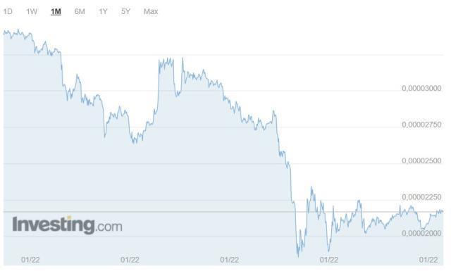 Shiba Coin geleceği! Shiba Coin (SHIB INU) nedir? Shiba Coin yorum ve grafik! Shiba Coin kaç TL, Shiba Coin ne kadar? Shiba yükselir mi?