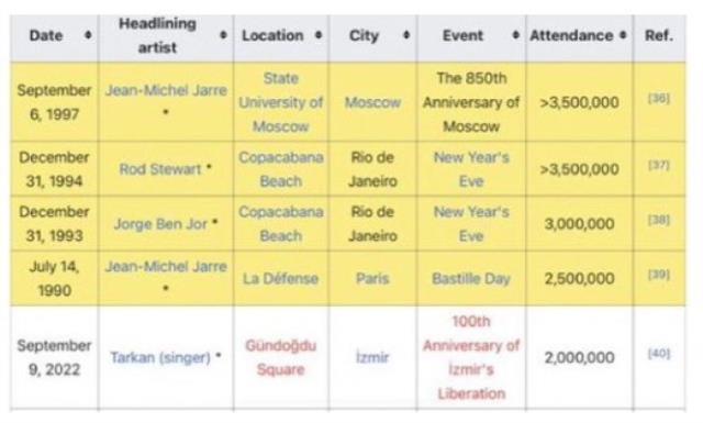 Tunç Soyer'den 'Tarkan, İzmir konserinden para aldı mı?' sorusuna cevap: Ücreti hayır işine aktardı