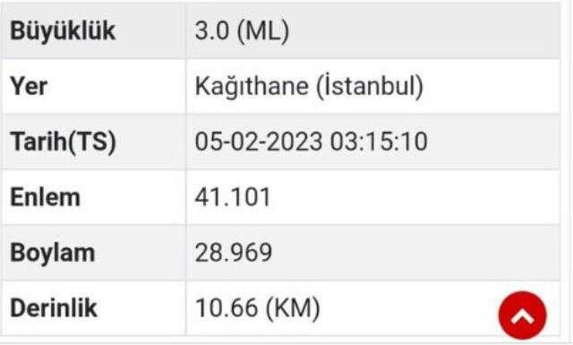 İstanbul'da 3 büyüklüğünde deprem