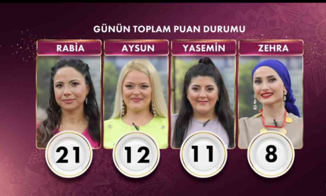 GELİNİM MUTFAKTA PUAN DURUMU (10 EYLÜL) Gelinim Mutfakta bugün kim birinci oldu? Gelinim Mutfakta çeyrek altını kim kazandı?