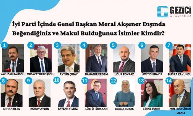 Dikkat çeken araştırma! İşte AK Parti'de Cumhurbaşkanı Erdoğan'dan sonra en çok sevilen isim