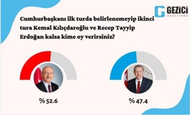 Son ankette yeni partilerden büyük sürpriz! Hepsi birden yükselişe geçti