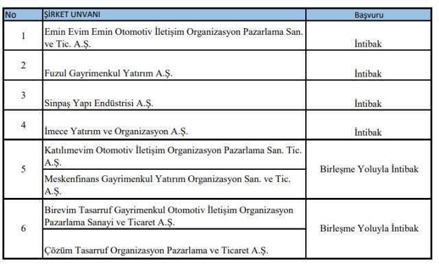 Son dakika: Tasfiye edilen faizsiz konut şirketi sayısı 29'a çıktı! Sektörde faaliyet gösteren 6 firma kaldı